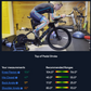 Bike Fit and Analysis